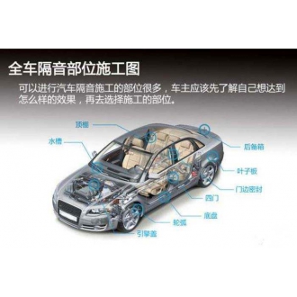 汽車(chē)隔音中常用的隔音材料有哪些？