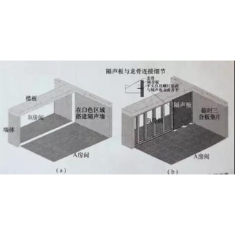 輕質(zhì)復(fù)合隔聲墻體的安裝步驟